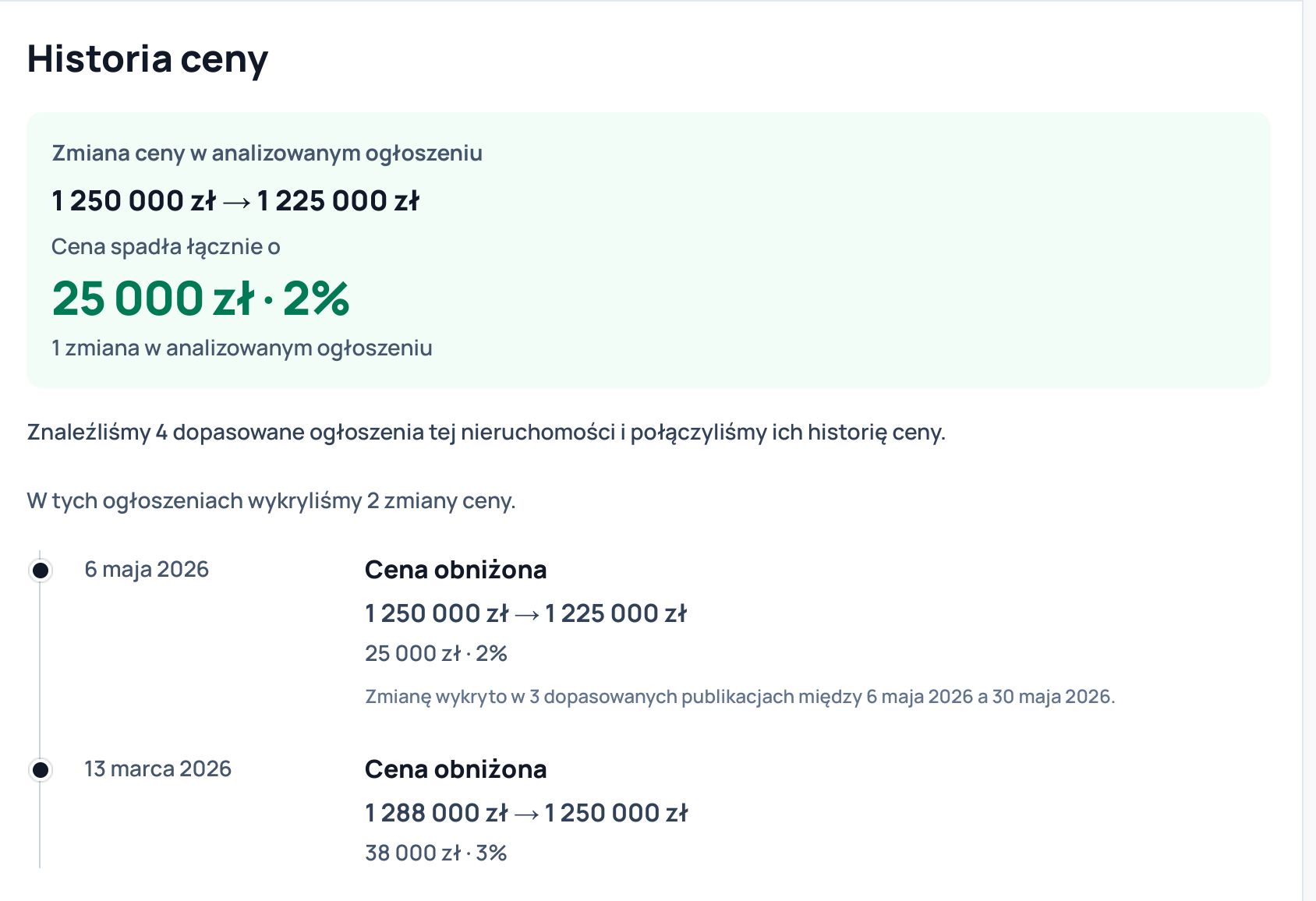 Fragment przykładowego raportu pokazujący zmianę ceny analizowanego ogłoszenia i oś wcześniejszych zmian ceny.